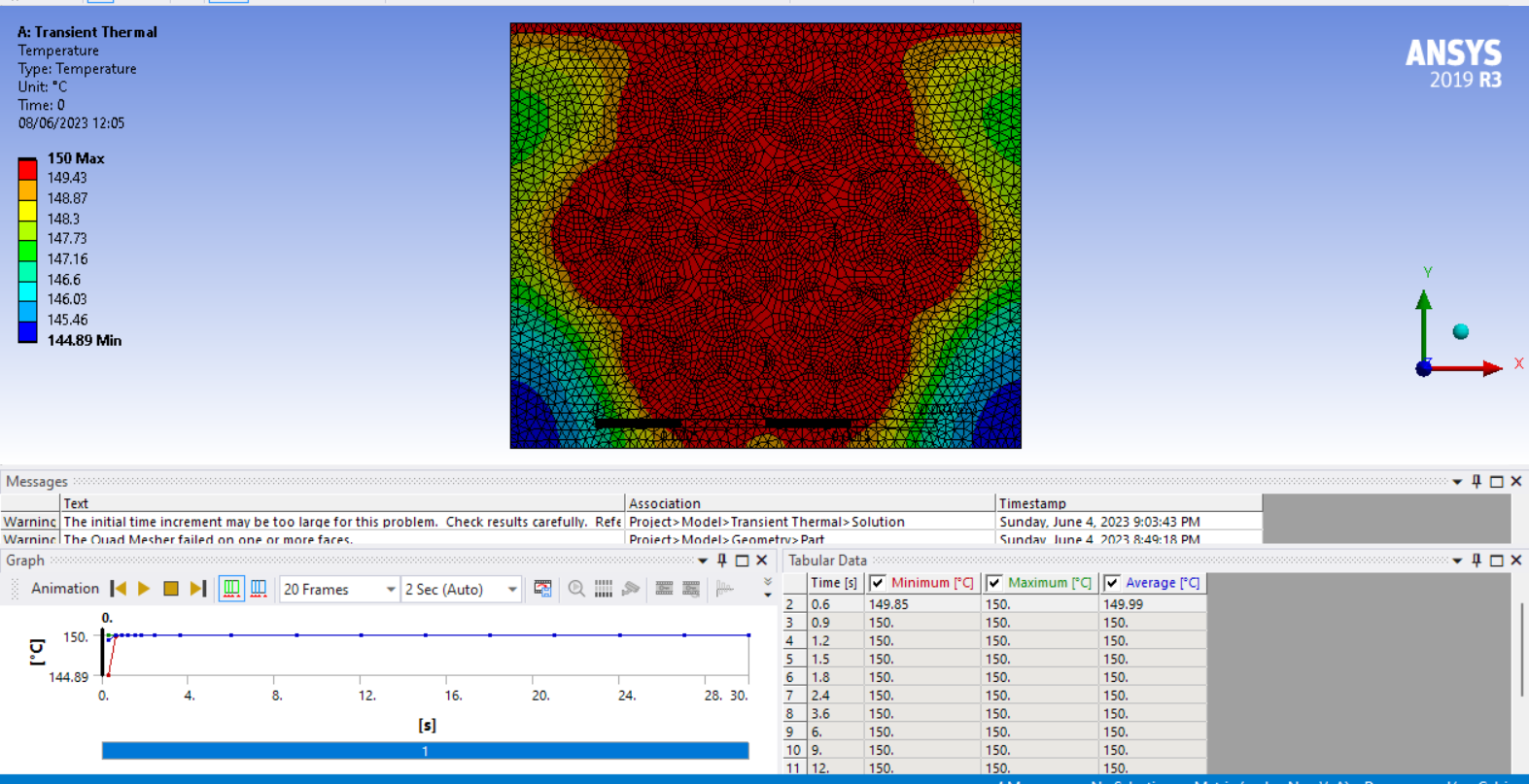 2D heat transfer failure